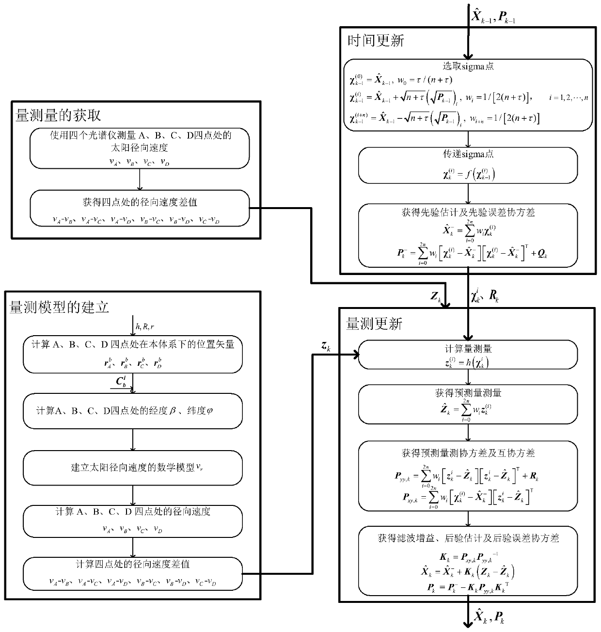 Sun disc surface speed difference-based autonomous celestial navigation method