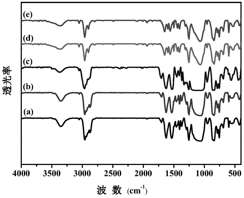 Uramido modified MQ silicon resin, and preparation method and application thereof