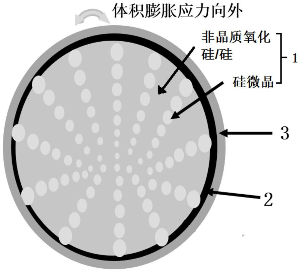 Silica negative electrode material and preparation method thereof