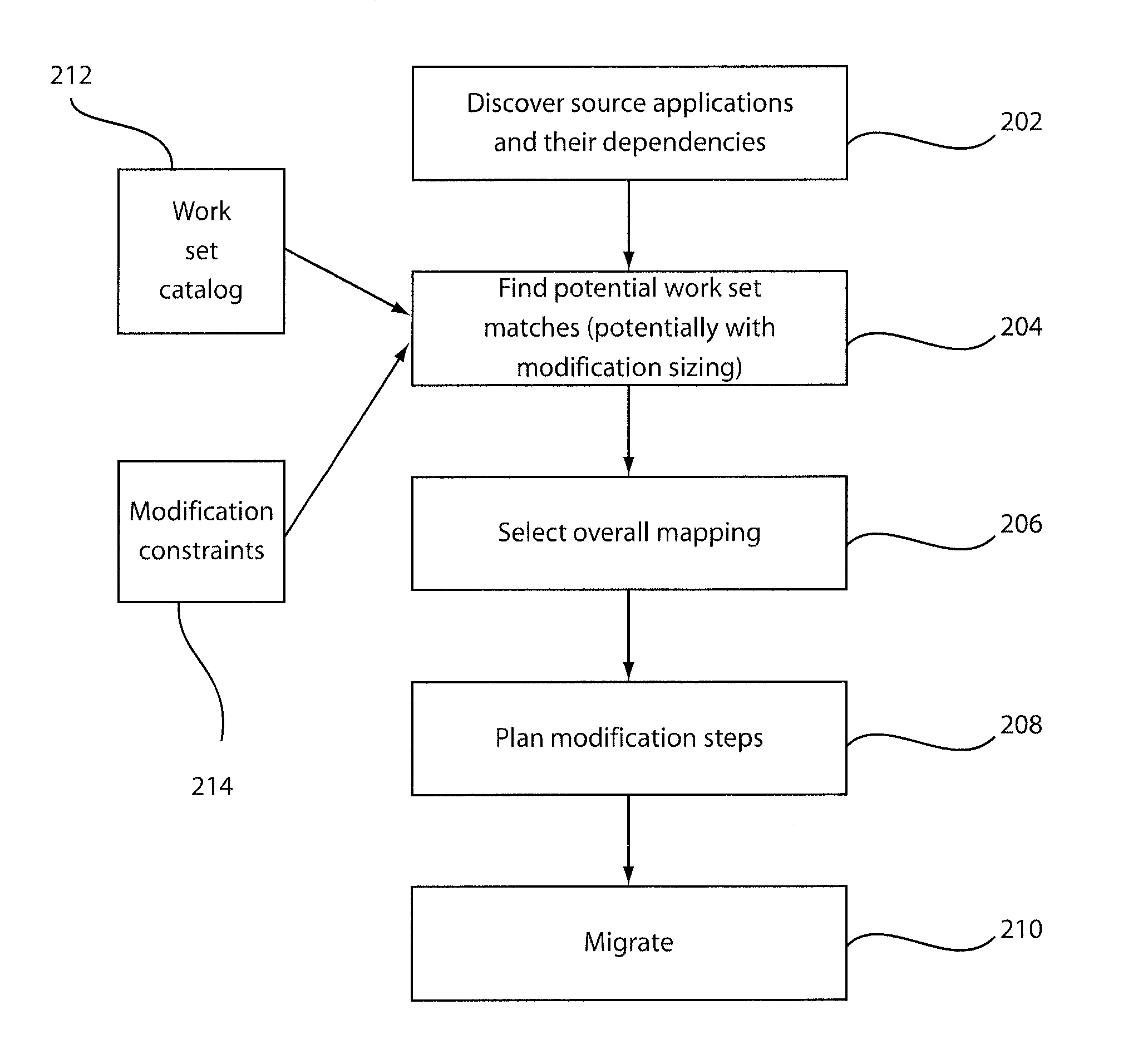 Multi-image migration system and method