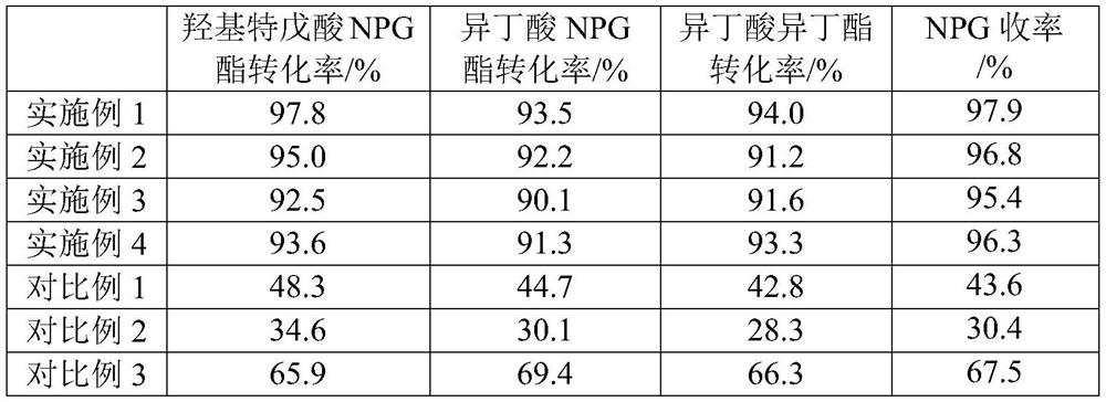 Catalyst for decomposing heavy components in neopentyl glycol synthesis waste liquid and its preparation method and application