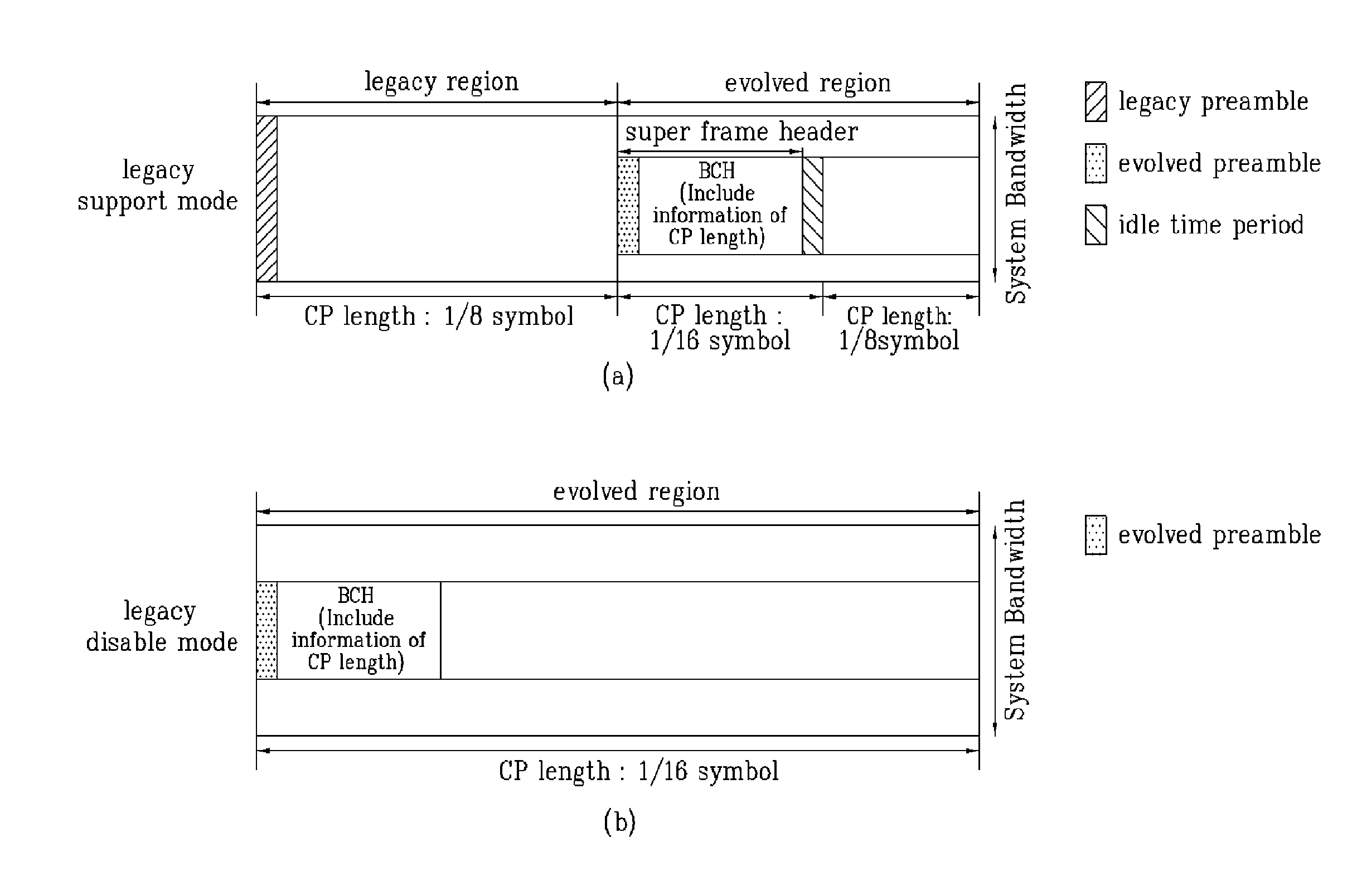 Method of transmitting cyclic prefix length information