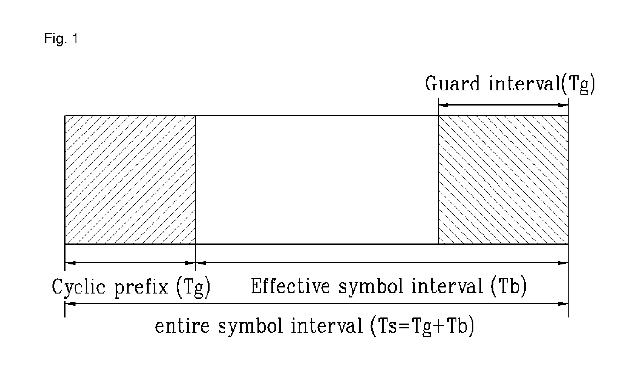 Method of transmitting cyclic prefix length information