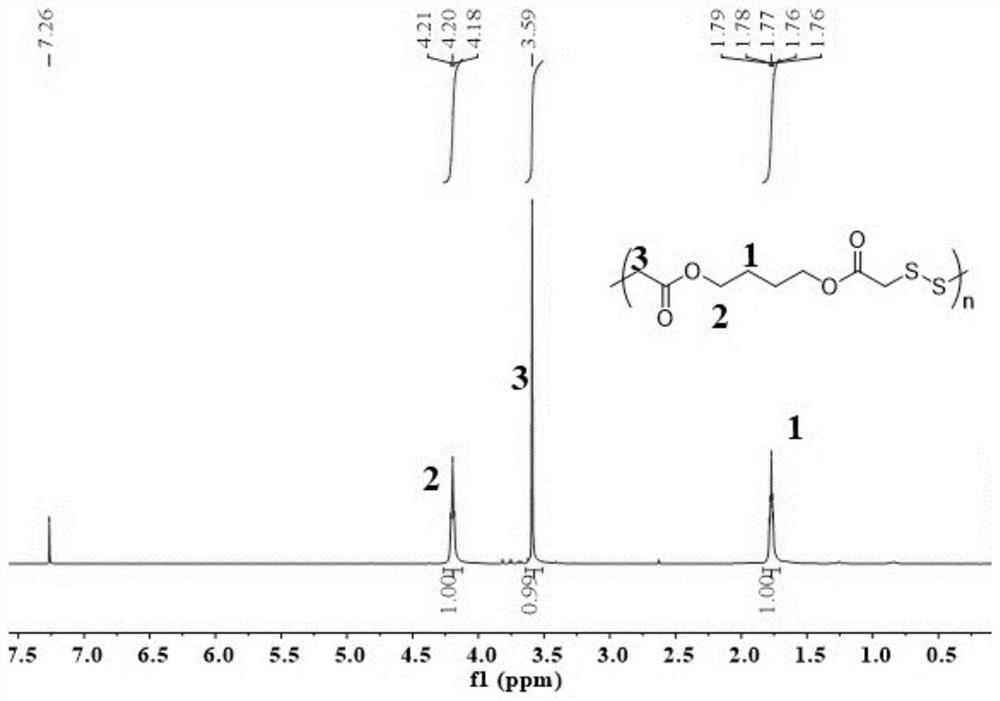 Targeting nanoparticle with GSH and esterase tumor microenvironment dual response as well as preparation method and application thereof