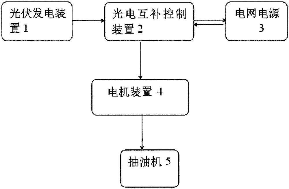 Photoelectric complementary system of oilfield pumping unit