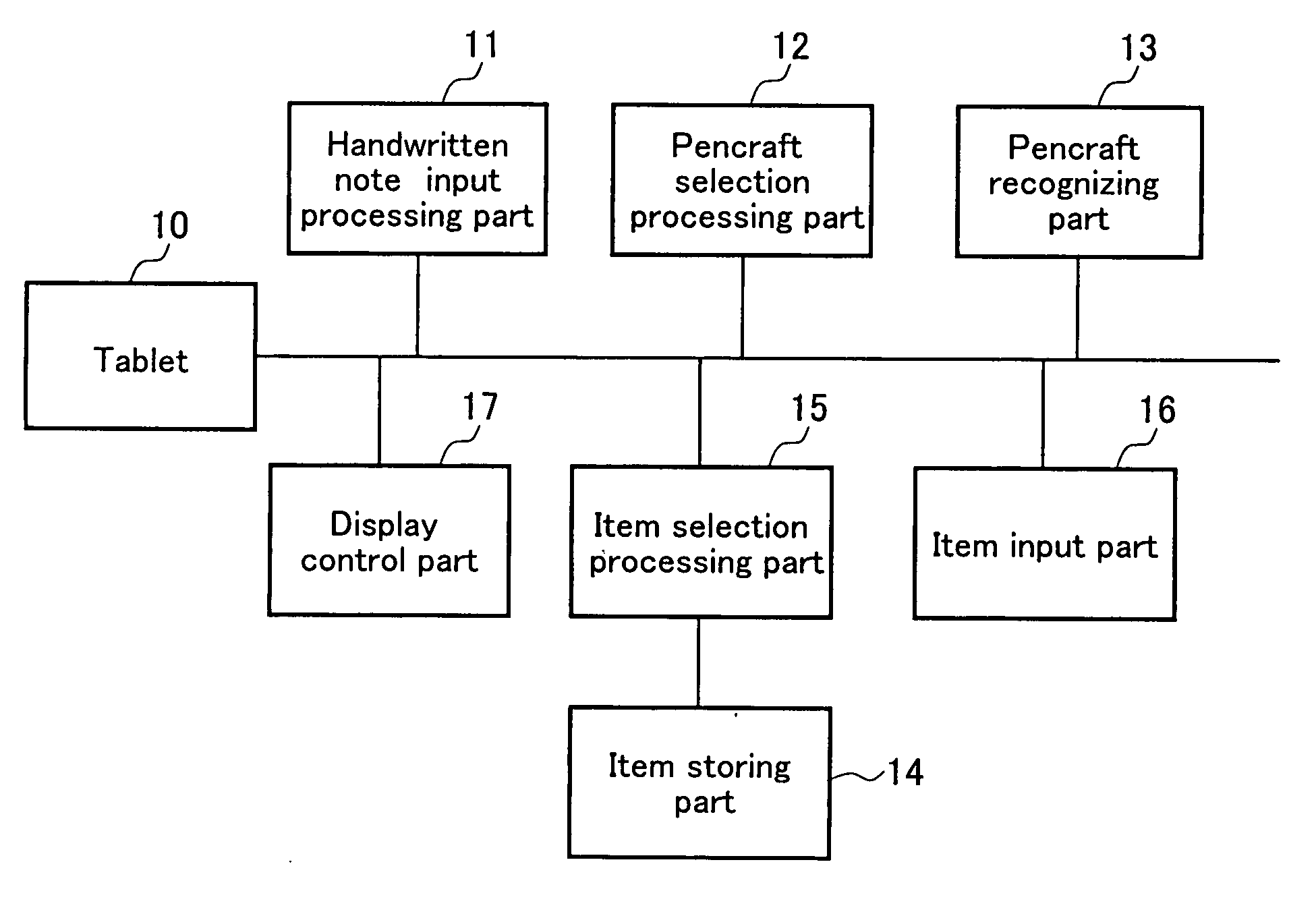 Handwritten information input apparatus