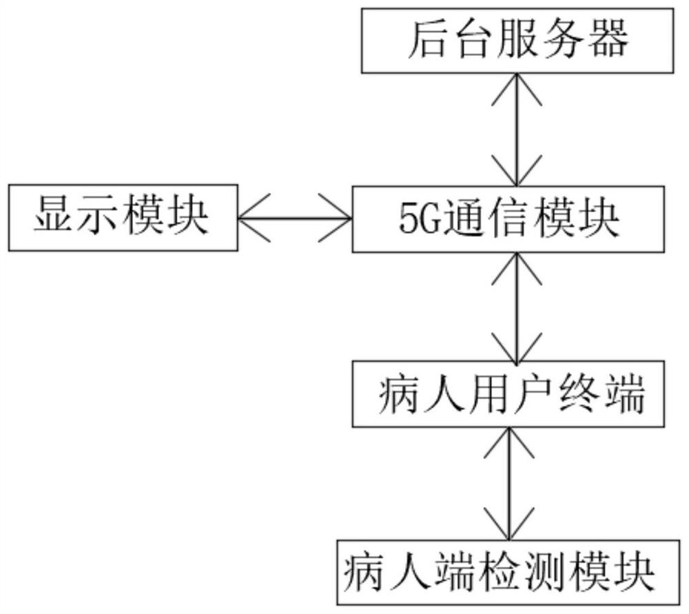 Medical diagnosis system based on Internet of Things