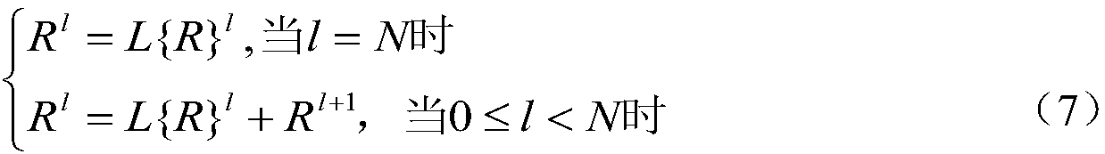 Traffic sign detection and recognition method based on HDR technology