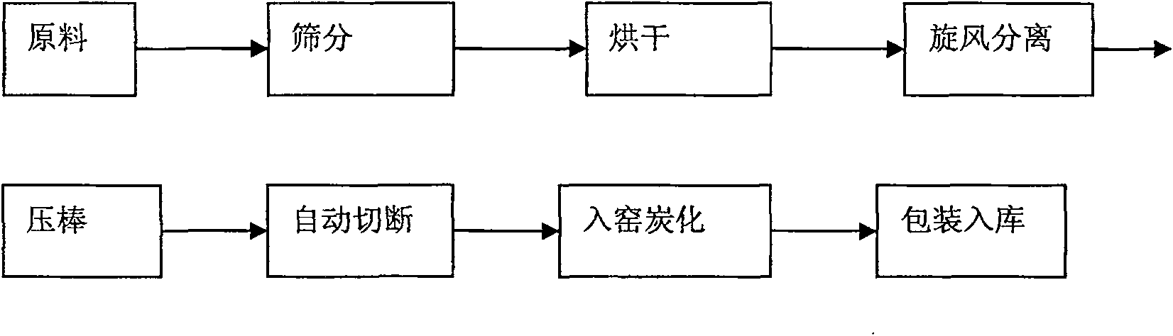 Solid barbecue charcoal and preparation method thereof