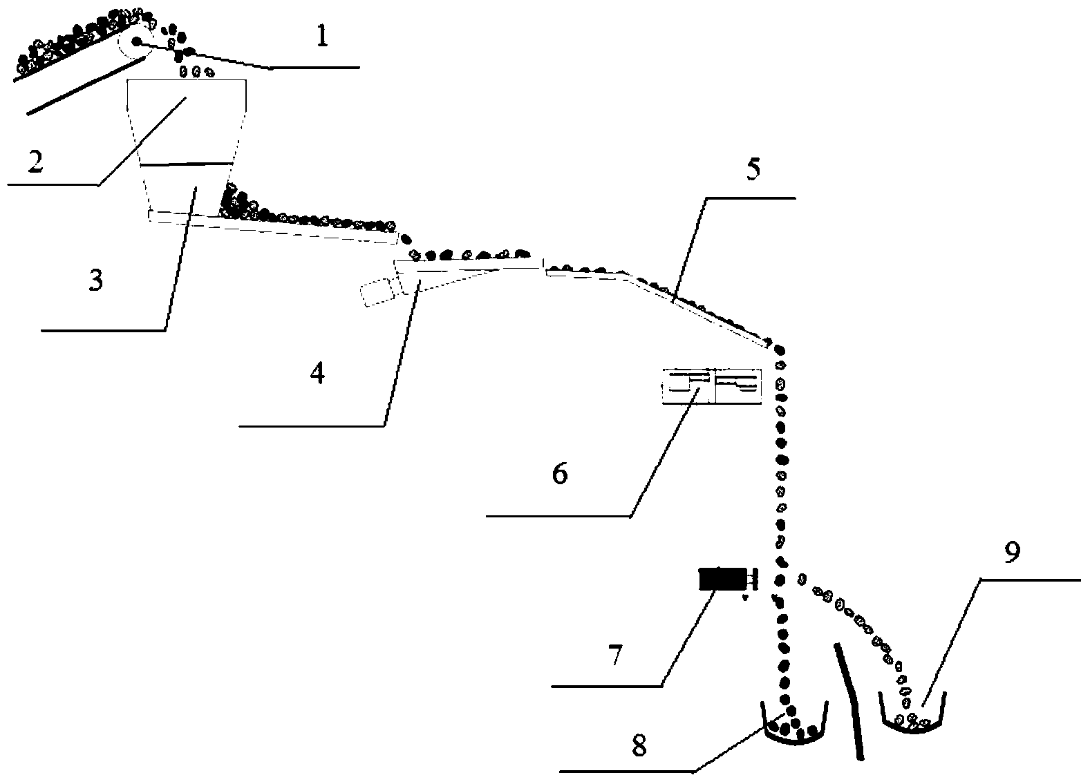 Laser-induced breakdown spectroscopic (LIBS) intelligent sorting method and apparatus for ore