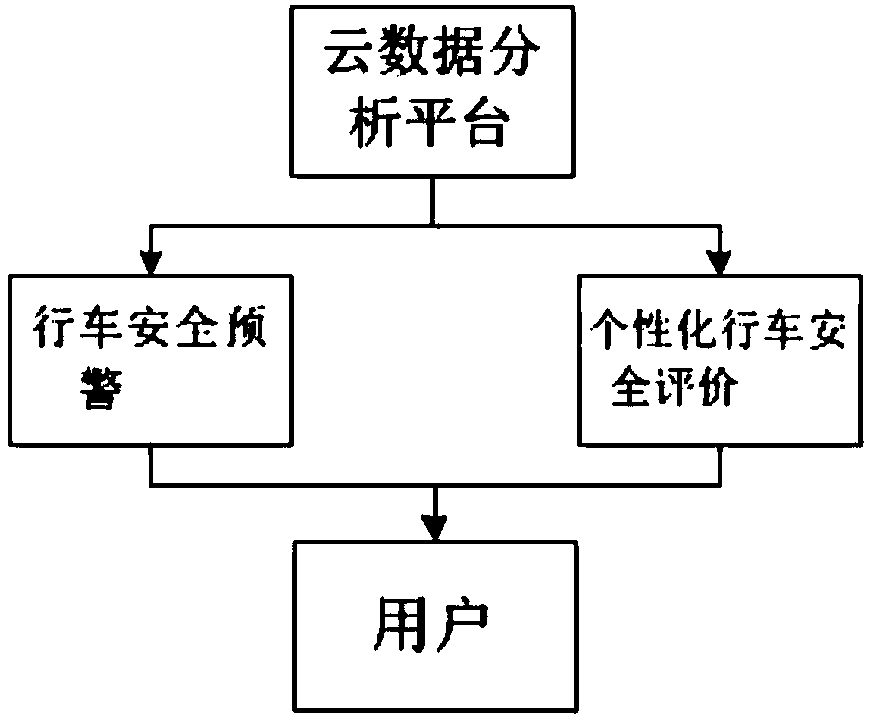 Multi-sensor fusion-based driving safety guarantee system and method