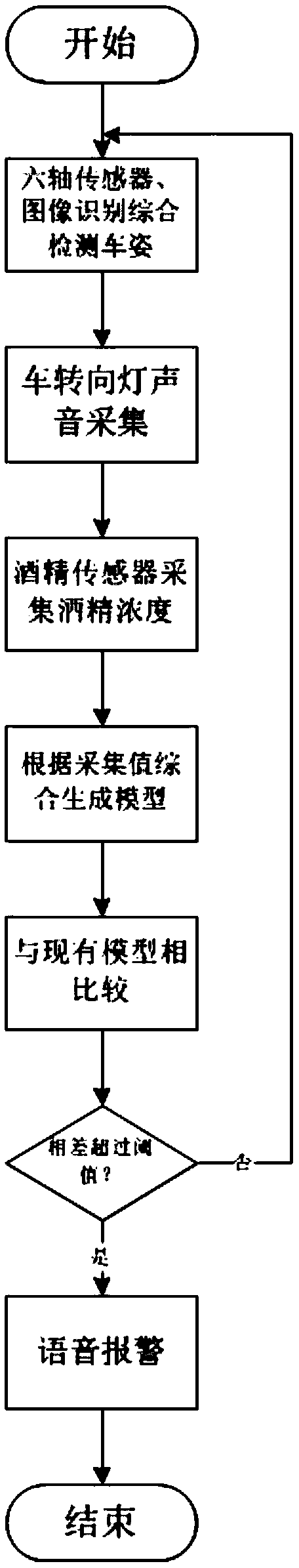 Multi-sensor fusion-based driving safety guarantee system and method