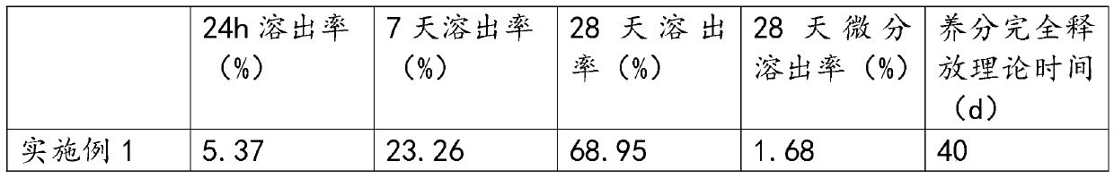 Method for planting high-disease-resistant yellow peaches through high-slow-release fertilizer