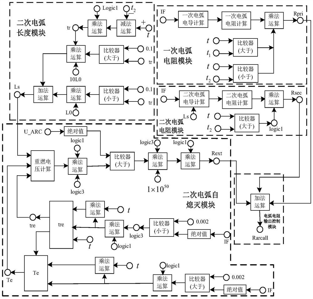 Simulation method and device for monopole grounding fault arc model