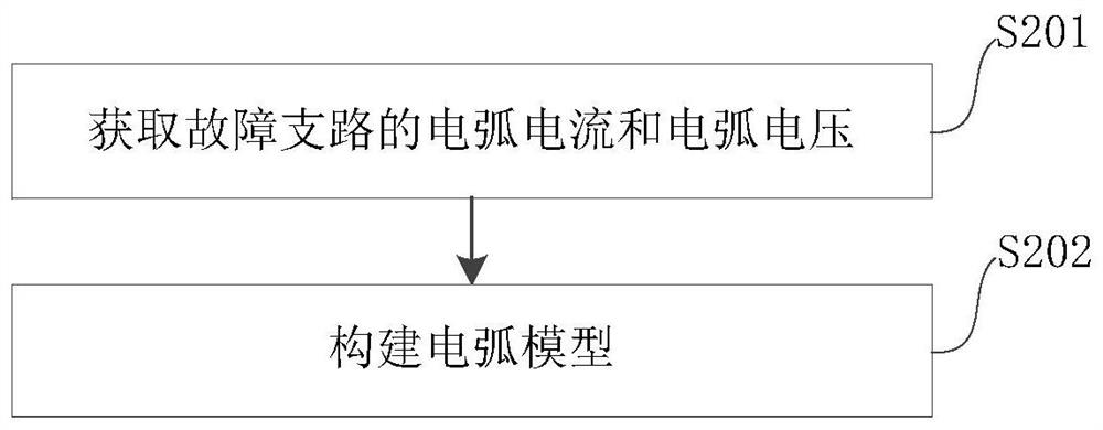 Simulation method and device for monopole grounding fault arc model