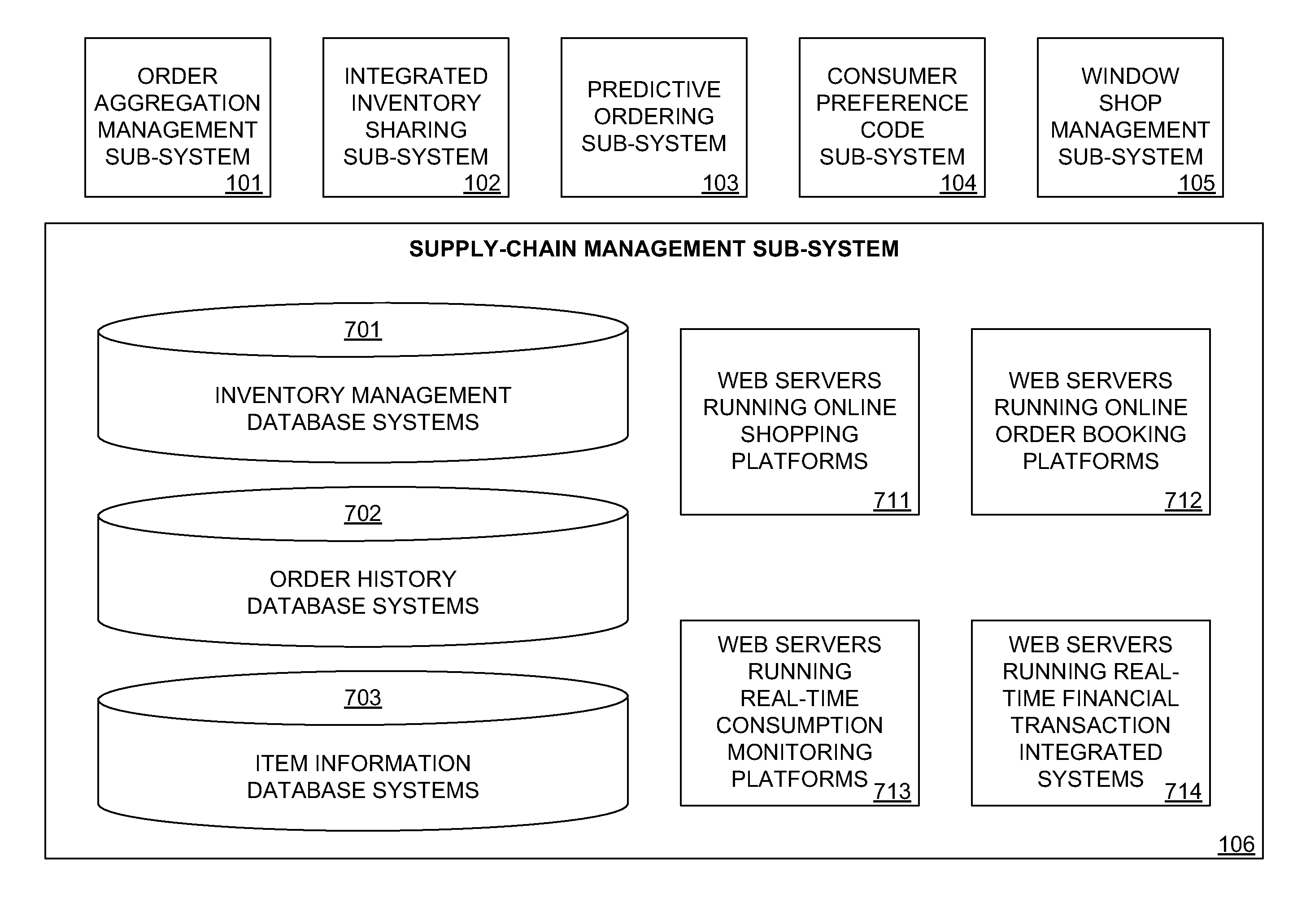 Supply-chain management system