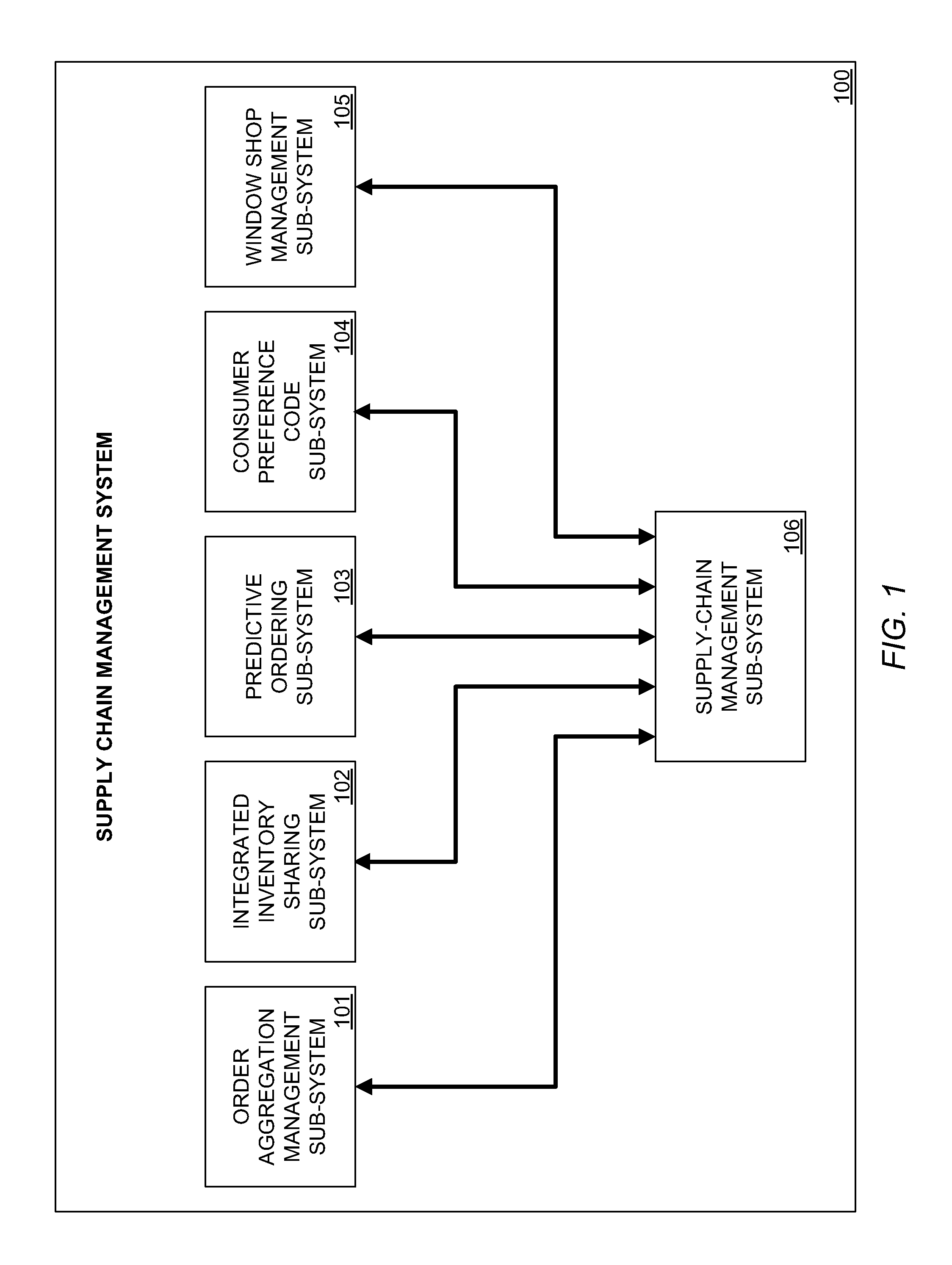 Supply-chain management system