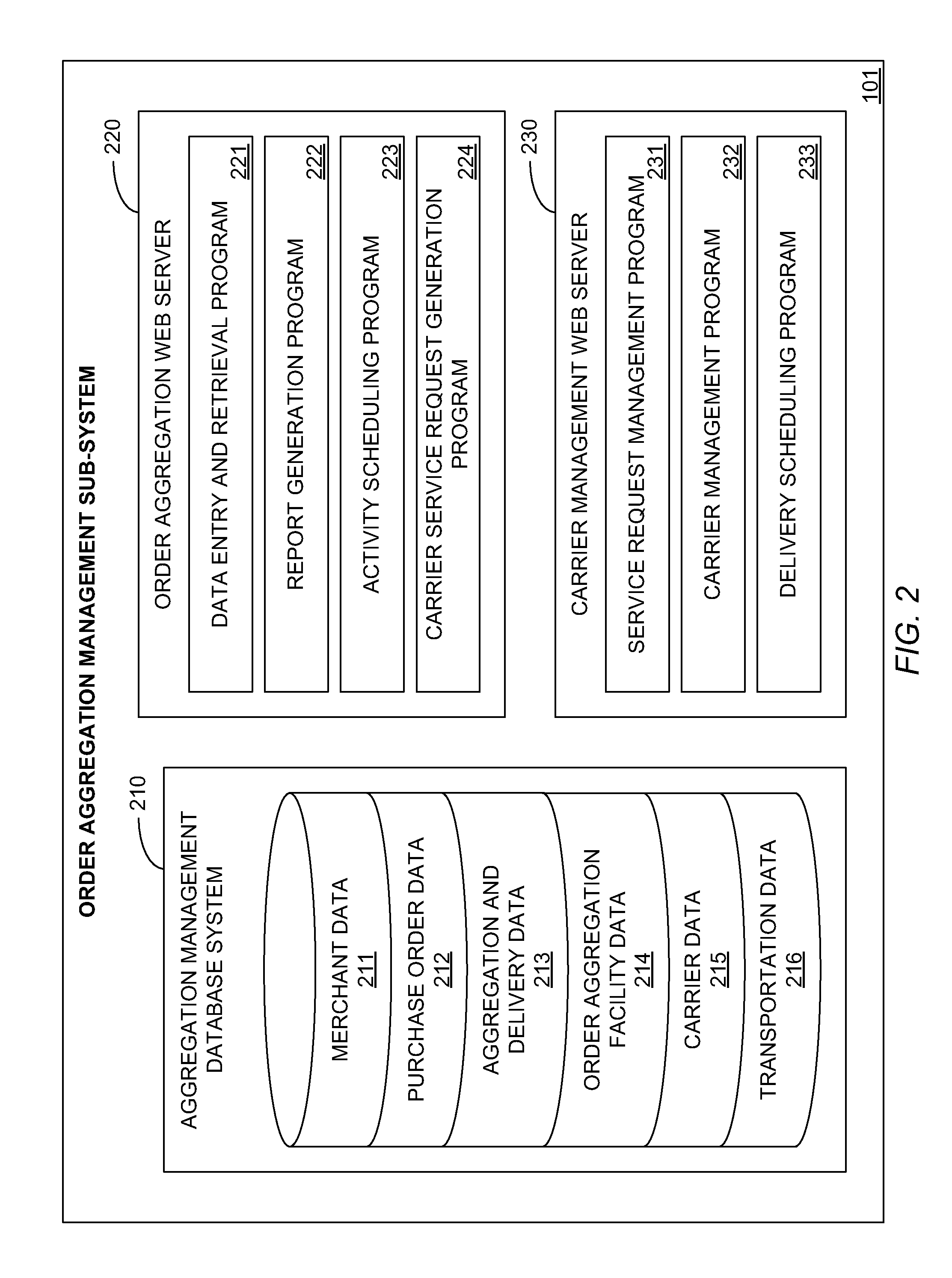 Supply-chain management system