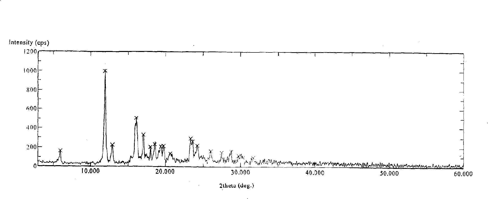 Furoylureide penicillin crystal and preparation method thereof