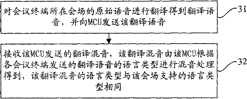 Method, device and system for supporting simultaneous interpretation video conference