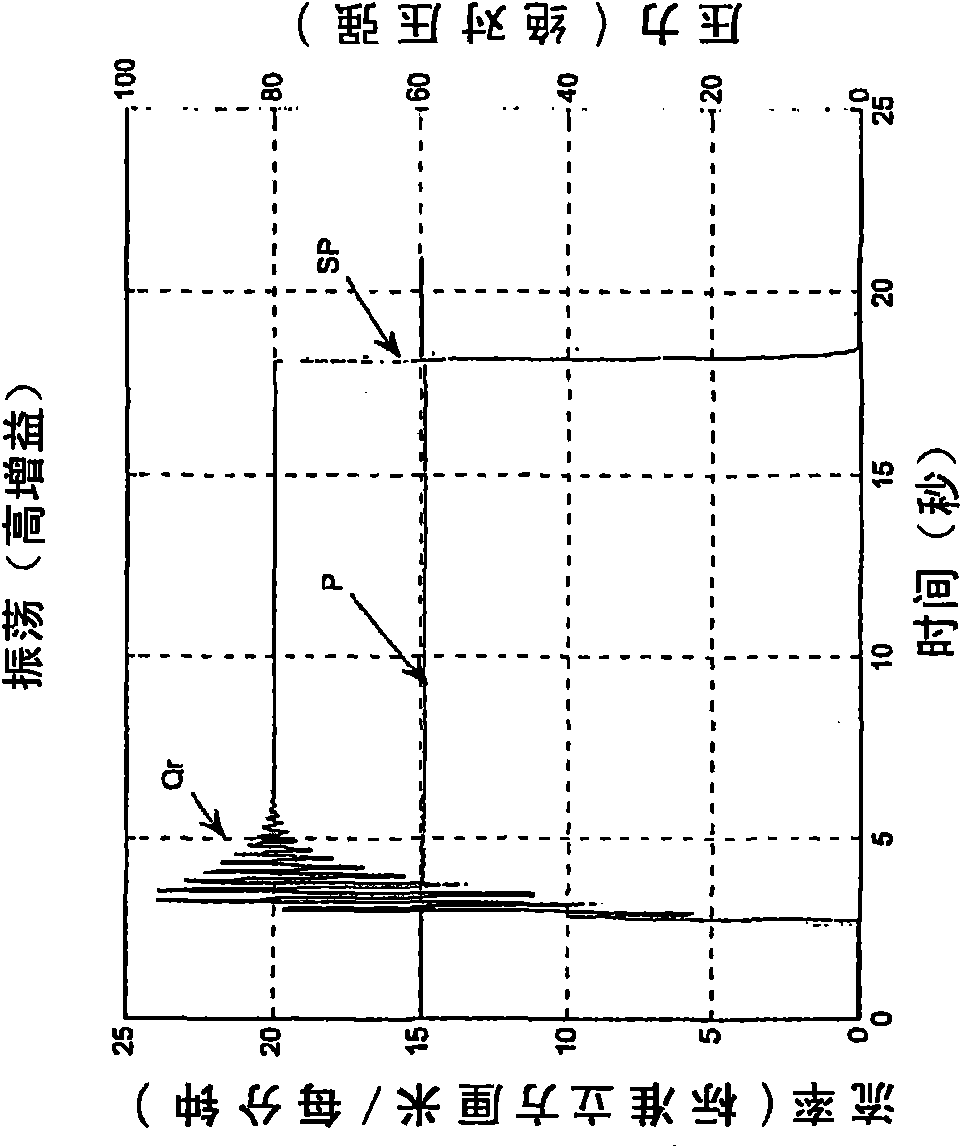 Controller gain scheduling for mass flow controllers