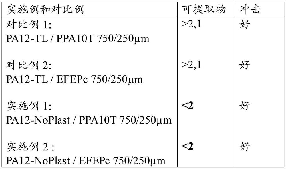 Multilayer tubular structure having improved resistance to extraction in biogasoline and use thereof