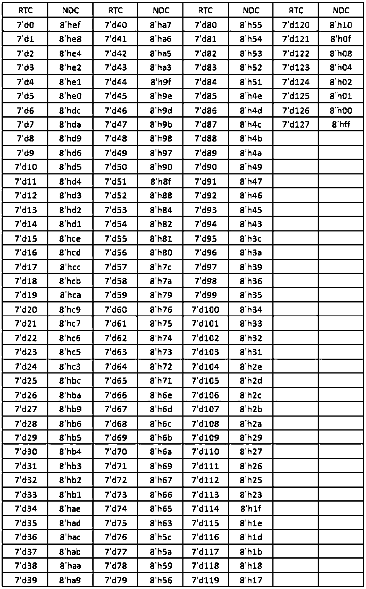 FC network based clock synchronization precision testing device and method