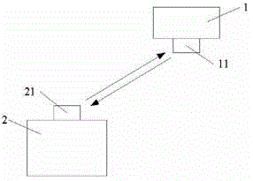 Wireless-transmission-based unmanned aerial vehicle platform for power line inspection