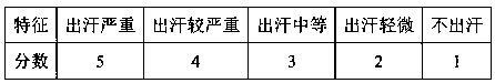 Traditional Chinese medicine tea substitute beverage for conditioning qi deficiency constitutions and preparation method of traditional Chinese medicine tea substitute beverage for conditioning qi deficiency constitutions