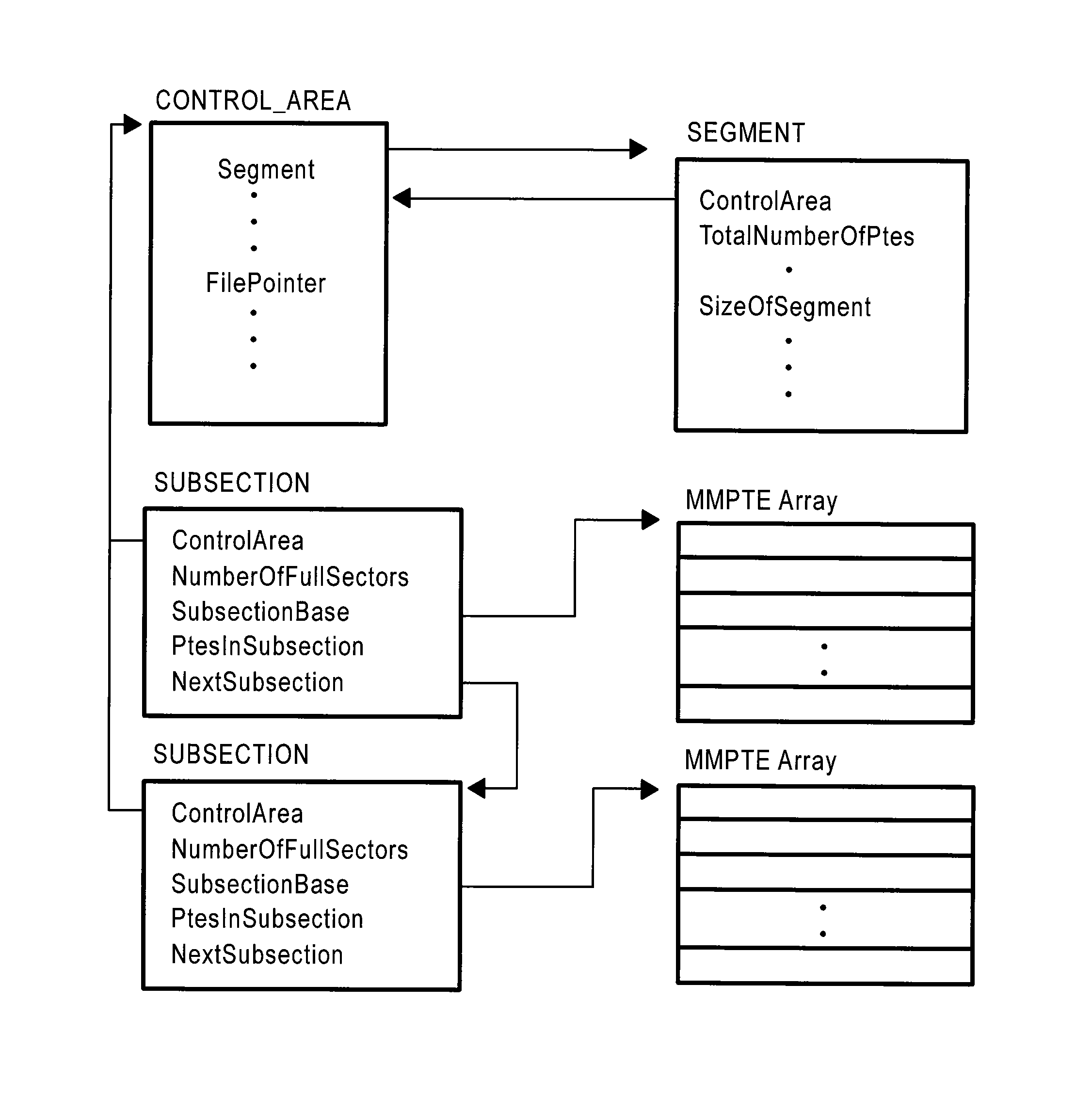 Physical memory forensics system and method