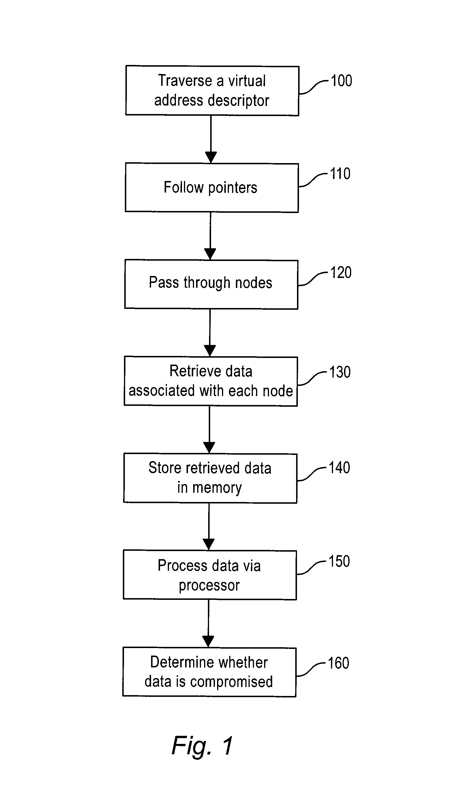 Physical memory forensics system and method