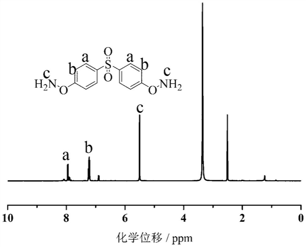 Recyclable and repairable thermosetting resin, preparation method and application thereof