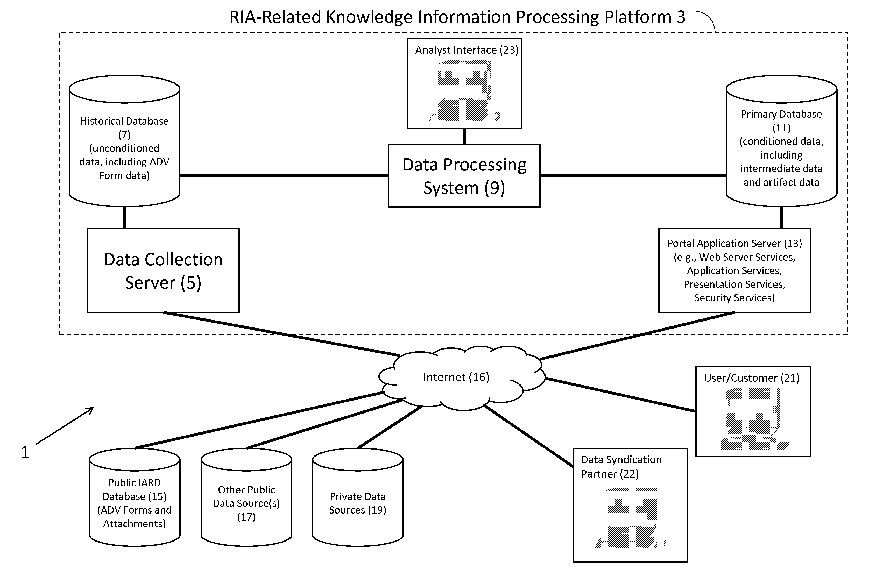 Data Processing System and Method for Deriving and Publishing Knowledge of Registered Investment Advisors and Related Entities and People