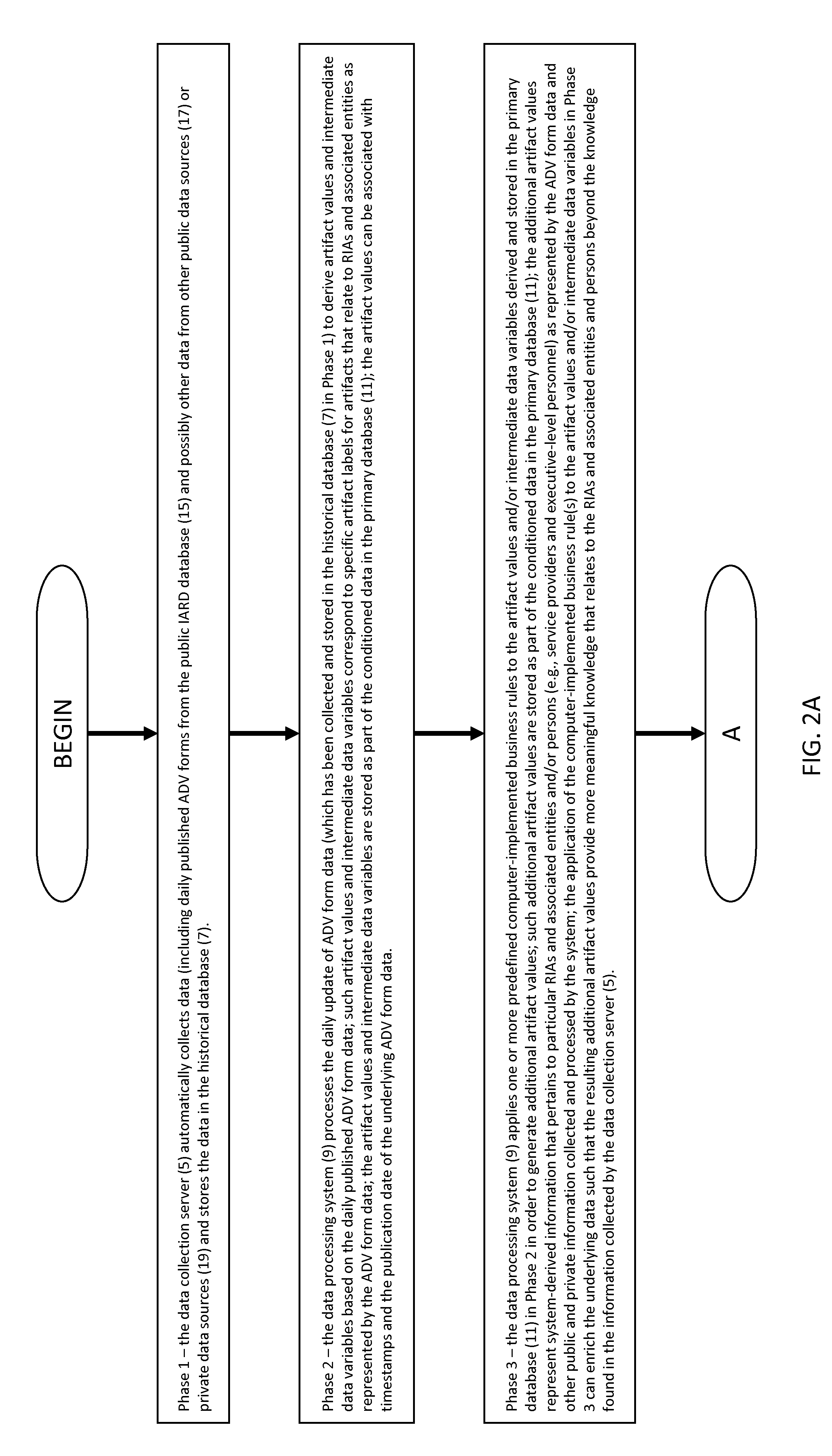 Data Processing System and Method for Deriving and Publishing Knowledge of Registered Investment Advisors and Related Entities and People