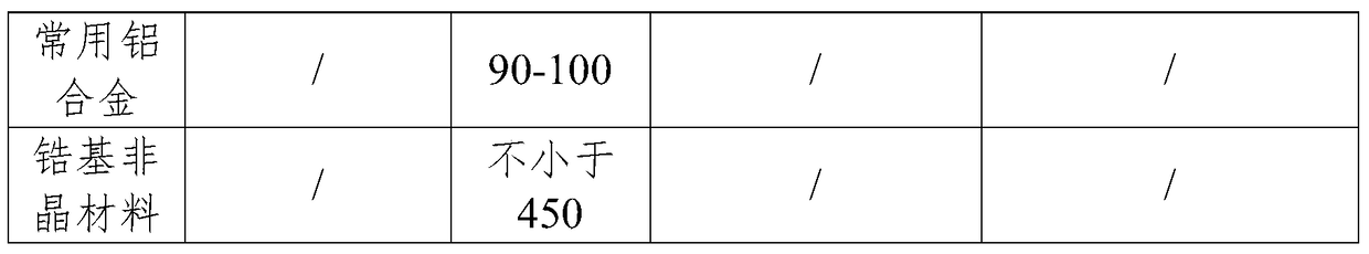 A kind of metal-ceramic composite body and preparation method thereof