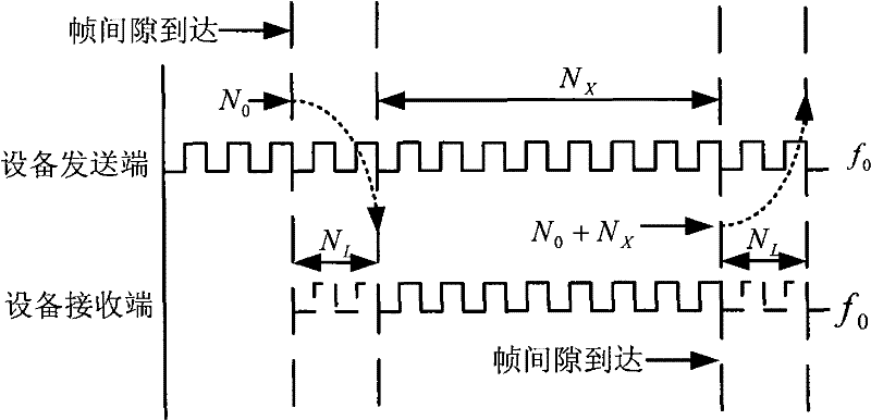 A Method for Transmitting In-phase Clock Information Using Frame Gap in Gigabit Ethernet