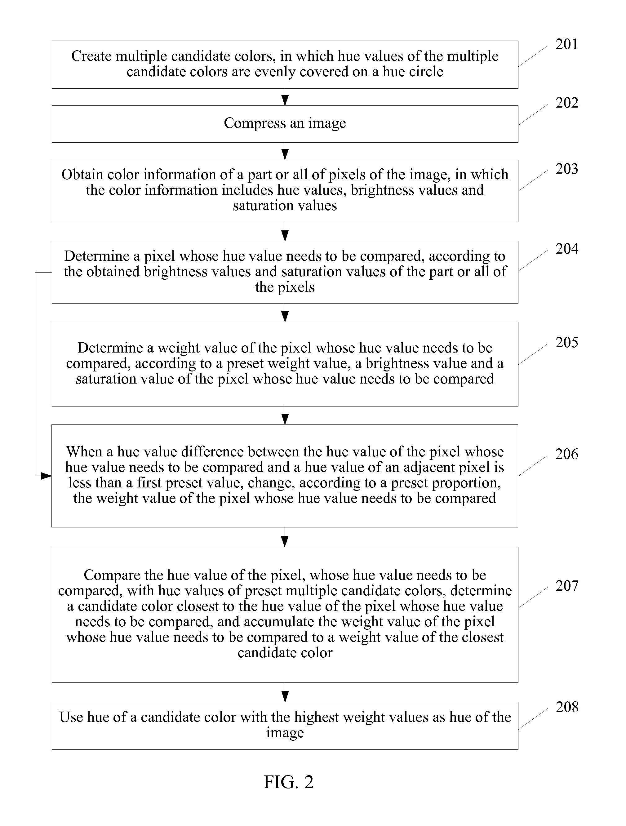 Method and wireless handheld device for determining image hue