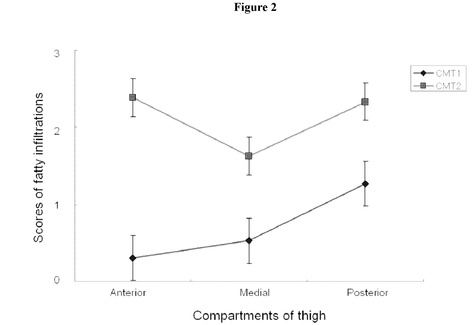 Method for diagnosing cmt1a and cmt2a by MRI