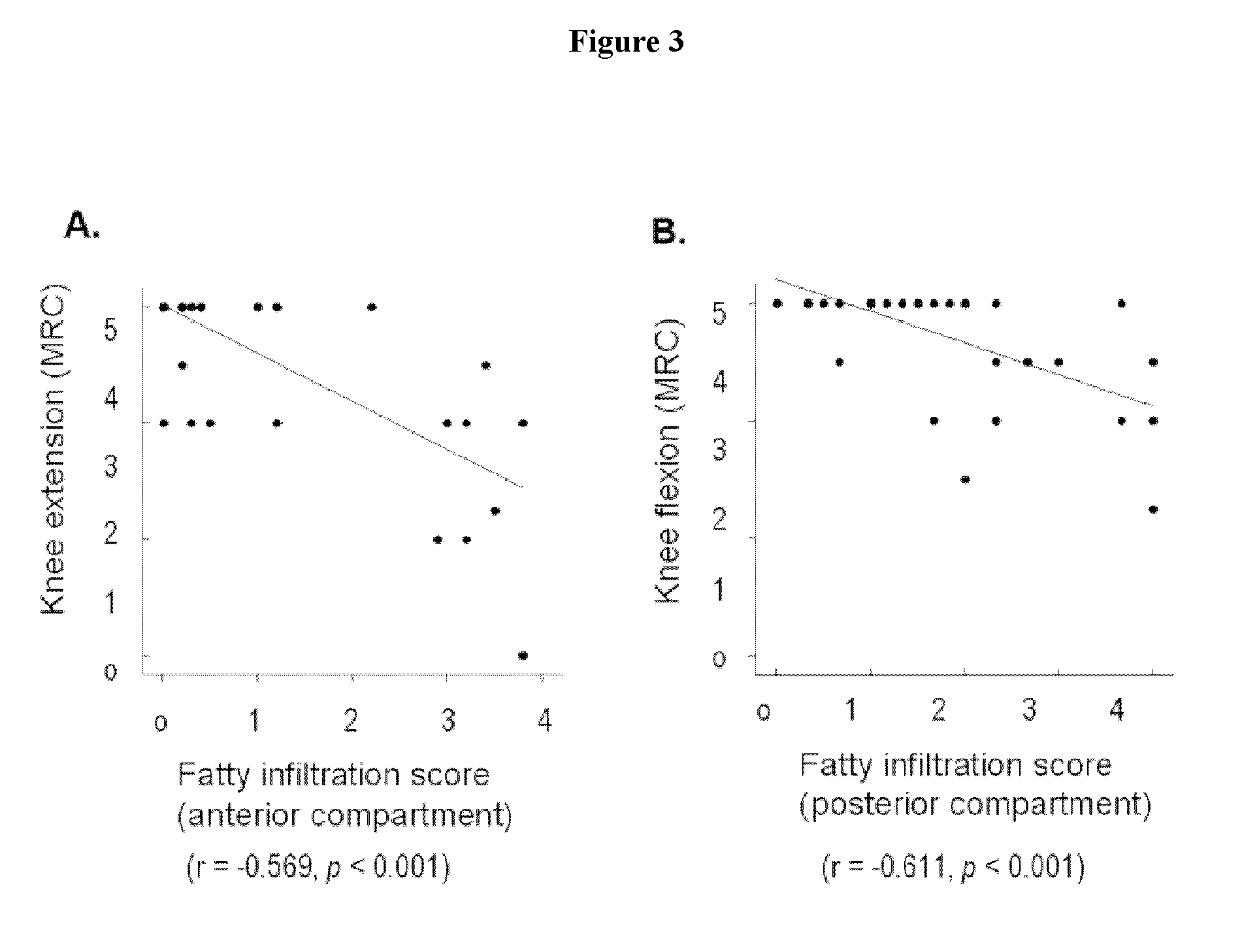 Method for diagnosing cmt1a and cmt2a by MRI