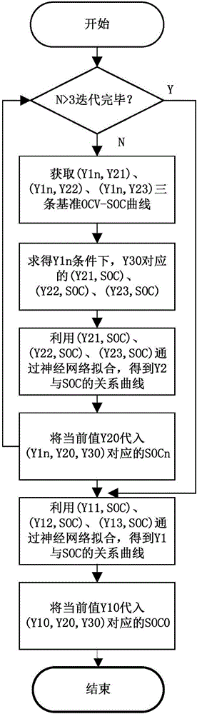 OCV-SOC curve real-time online prediction method and device