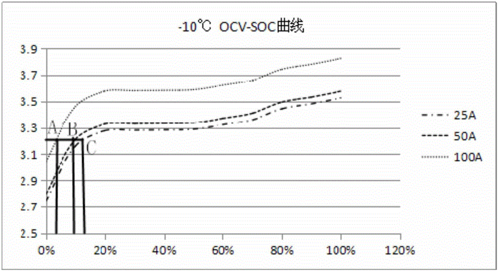 OCV-SOC curve real-time online prediction method and device