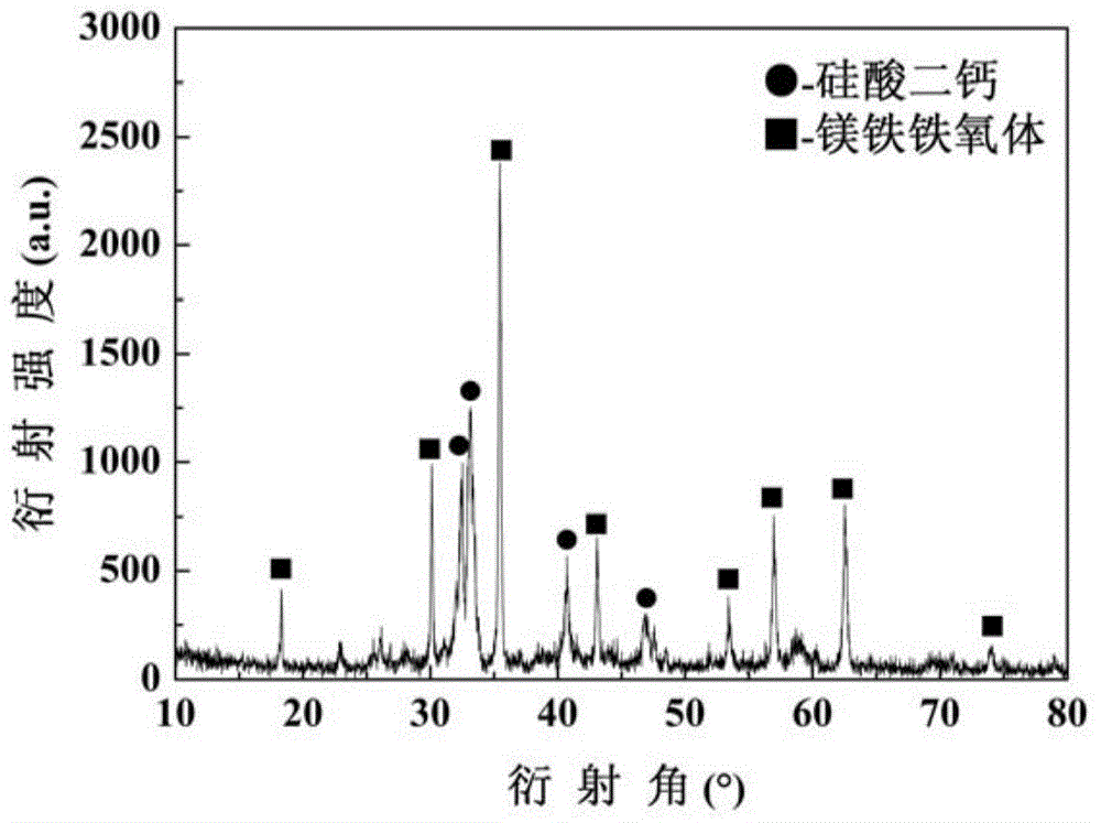 Steel slag high-temperate modification method