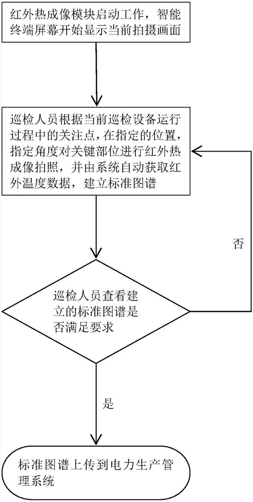 Intelligent infrared thermal imaging device and inspection method for power grid device on-line inspection