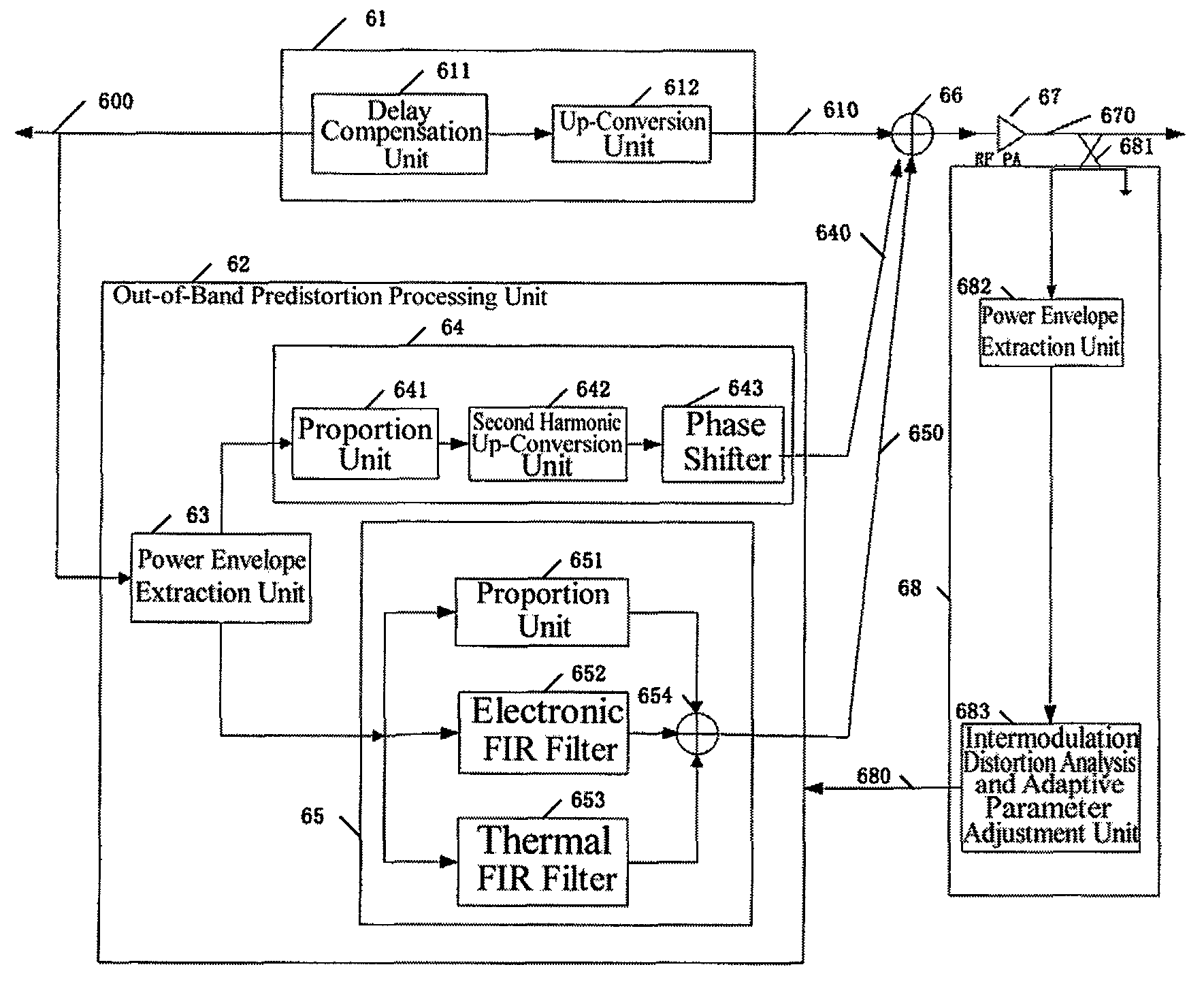 Method and system for out of band predistortion linearization