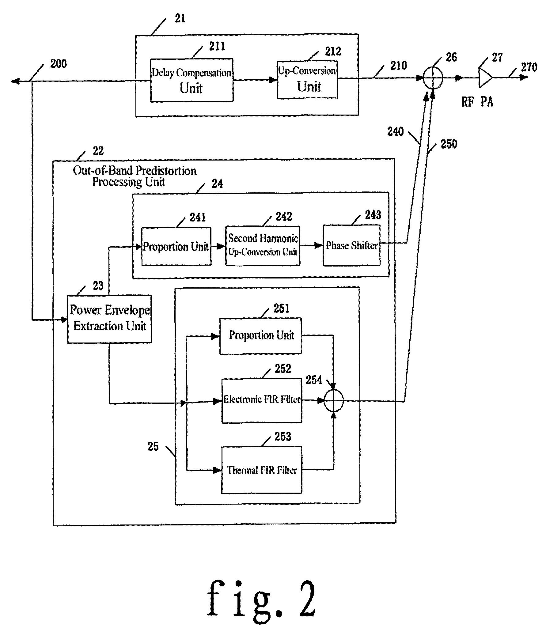 Method and system for out of band predistortion linearization