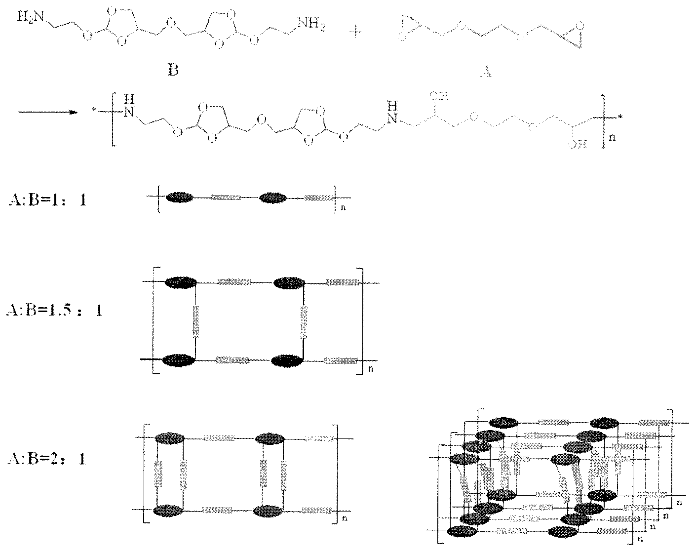 Acid-sensitive degradation-controllable serial polymers with branched structures and preparation method thereof