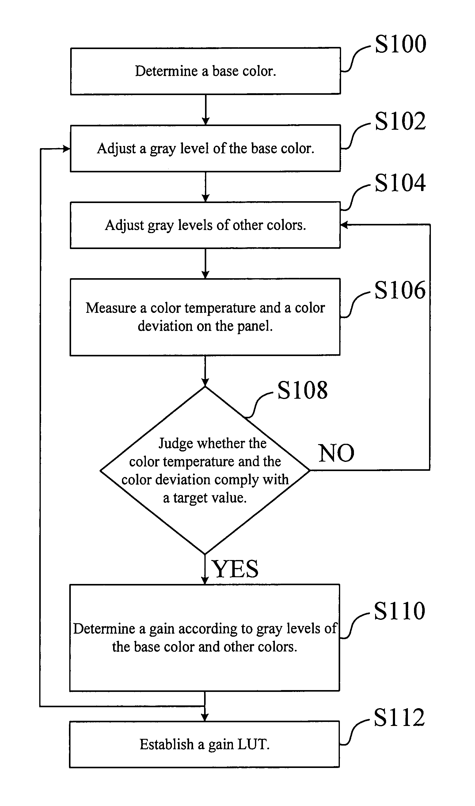 Image processing apparatus and method for adjusting gray levels of an image signal inputted to a flat display panel