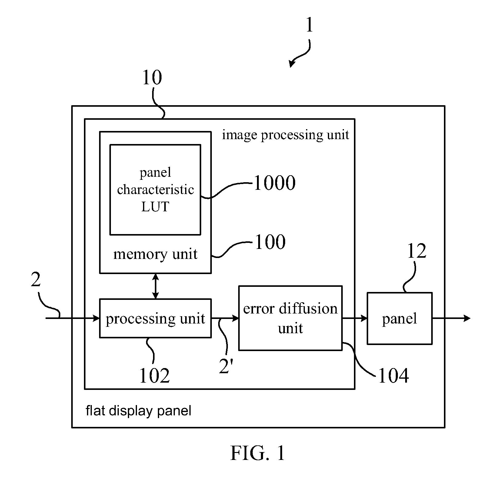 Image processing apparatus and method for adjusting gray levels of an image signal inputted to a flat display panel