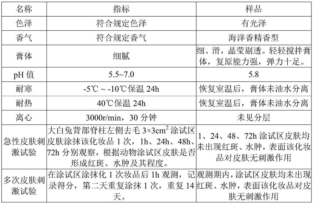 Polypeptide-factor cosmetic and preparation method thereof