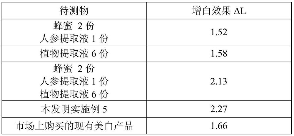 Polypeptide-factor cosmetic and preparation method thereof